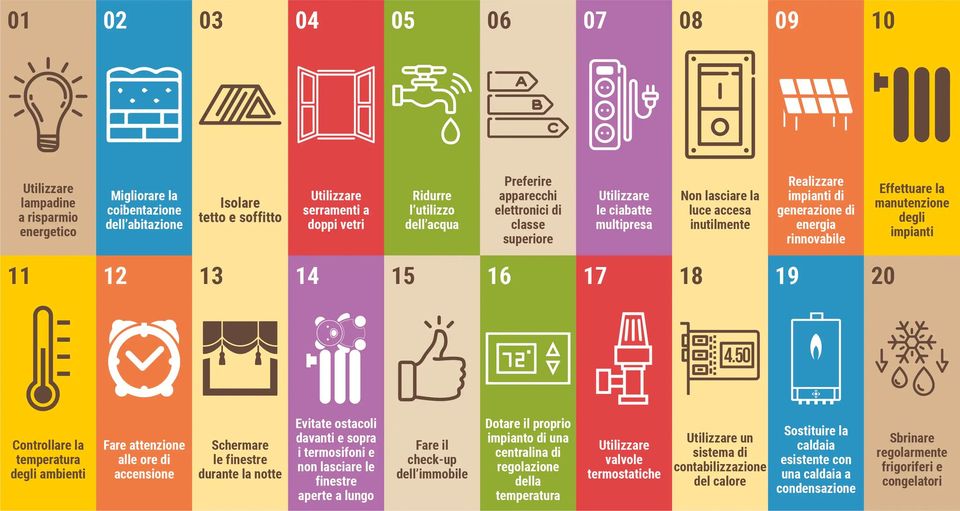 20 pratici accorgimenti per essere più ecosostenibili e risparmiare